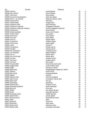 Glosarium istilah asing   indonesia