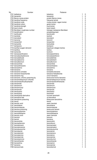 No Sumber Padanan
1701 belladona beladona 1 0
1702 benazolin benazolin 1 0
1703 Bence Jones protein protein Bence Jones 1 0
1704 bending frequency frekuensi lentuk 1 0
1705 bending mode modus lentuk; ragam lentuk 1 0
1706 bending motion gerak lentuk 1 0
1707 bending strength kuat lentuk 1 0
1708 bend iocarb bend iokarb 1 0
1709 Bendtsen roughness number bilangan kekasaran Bendtsen 1 0
1710 beneficiation pengolahgunaan 1 0
1711 benfluralin benuluralin 1 0
1712 benitoite benitoit 1 0
1713 benodanil benodanil 1 0
1714 benomyl benomil 1 0
1715 benperidol benperidol 1 0
1716 bensulide bensubida 1 0
1717 bentazone bentazon 1 0
1718 benthal oxygen demand keperluan oksigen bentos 1 0
1719 benthos bentos 1 0
1720 bentonite bentonit 1 0
1721 benzaceanthrylene benzaseantrilena 1 0
1722 benzalacetophenone benzalasetofenon 1 0
1723 benzaldehyde benzaldehida 1 0
1724 benzaldoxime benzaldoksim 1 0
1725 benzalkonium benzalkonium 1 0
1726 benzanilide benzanilida 1 0
1727 benzanthracene benzantrasena 1 0
1728 benzedrine benzedrina 1 0
1729 benzene benzene 1 0
1730 benzene complex kompleks benzena 1 0
1731 benzene hexachioride benzena heksaklorida 1 0
1732 benzene ring cincin benzena 1 0
1733 benzene, chronic poisoning by keracunan kronis benzena 1 0
1734 benzenediazonium chloride benzenadiazonium kiorida 1 0
1735 benzenesulfonylhydrazide benzenasulfonilhidrazida 1 0
1736 benzenide benzenida 1 0
1737 benzenium benzenium 1 0
1738 benzeniumyl benzeniumil 1 0
1739 benzenoid benzenoid 1 0
1740 benzhydrol benzhidrol 1 0
1741 benzhydryl benzhidril 1 0
1742 benzhydryb derivative turunan benzhidril 1 0
1743 benzidine test uji benzidina 1 0
1744 benzidrine poisoning keracunan benzidrina 1 0
1745 benzil benzil 1 0
1746 benzilic acid asam benzilat 1 0
1747 benzilidene benzilidena 1 0
1748 benzimidazola benzimidazola 1 0
1749 benzine poisoning keracunan bensin 1 0
1750 benzo(a)pyrene benzo(a)pirena 1 0
1751 benzodiazepine benzodiazepina 1 0
1752 benzoic acid asam benzoat 1 0
1753 benzoin benzoin 1 0
1754 benzol benzena 1 0
1755 benzonitrile benzonitrib 1 0
1756 benzophenone benzofenon 1 0
1757 benzopinacol benzopinakol 1 0
1758 benzopinacone benzopinakon 1 0
1759 benzopurpurine benzopurpurina 1 0
1760 benzopyran benzopiran 1 0
1761 benzopyrene benzopirena 1 0
1762 benzopyrone benzopiron 1 0
1763 benzopyrrole benzopirola 1 0
1764 benzoquinone benzokuinon 1 0
1765 benzotriazole benzotriazola 1 0
1766 benzedrina benzopiron 1 0
1767 benzena benzopirola 1 0
1768 benzoximate benzoksimat 1 0
26
 