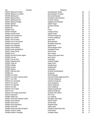 Glosarium istilah asing   indonesia