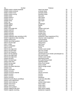 Glosarium istilah asing   indonesia