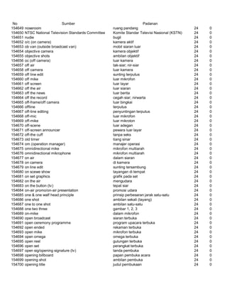 Glosarium istilah asing   indonesia