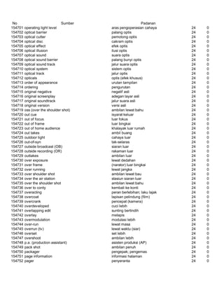Glosarium istilah asing   indonesia
