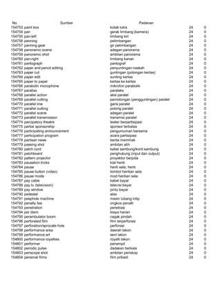 Glosarium istilah asing   indonesia