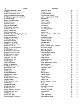 Glosarium istilah asing   indonesia