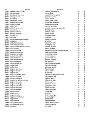 Glosarium istilah asing   indonesia