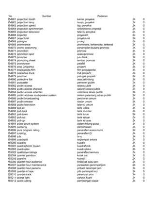 Glosarium istilah asing   indonesia