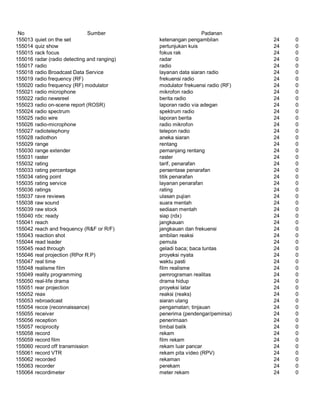Glosarium istilah asing   indonesia