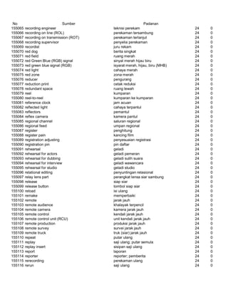 Glosarium istilah asing   indonesia