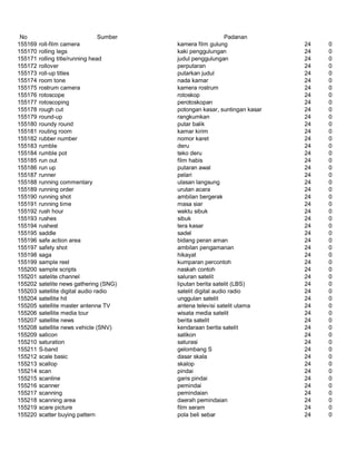 Glosarium istilah asing   indonesia