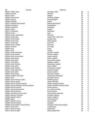 Glosarium istilah asing   indonesia
