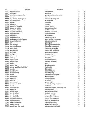 Glosarium istilah asing   indonesia