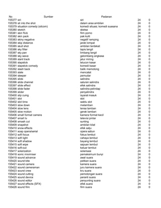 Glosarium istilah asing   indonesia