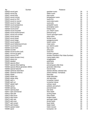 Glosarium istilah asing   indonesia