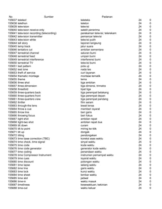 Glosarium istilah asing   indonesia