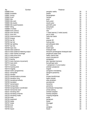 Glosarium istilah asing   indonesia