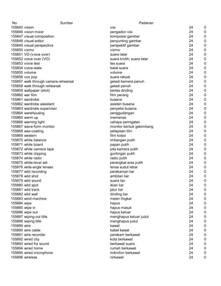 Glosarium istilah asing   indonesia