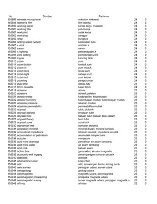 Glosarium istilah asing   indonesia