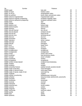 Glosarium istilah asing   indonesia