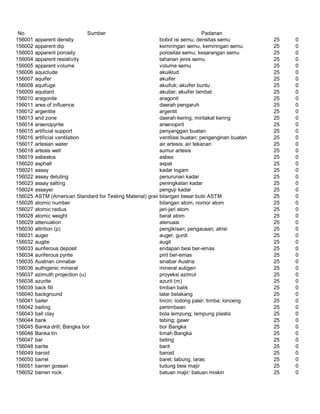 Glosarium istilah asing   indonesia