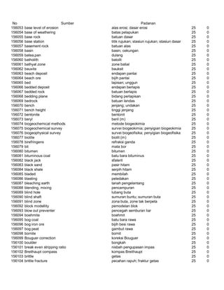 Glosarium istilah asing   indonesia