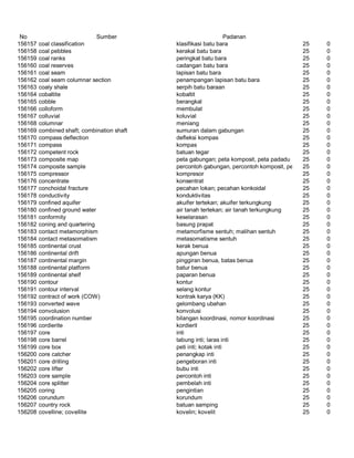 Glosarium istilah asing   indonesia