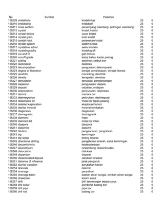 Glosarium istilah asing   indonesia