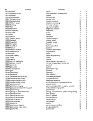 Glosarium istilah asing   indonesia
