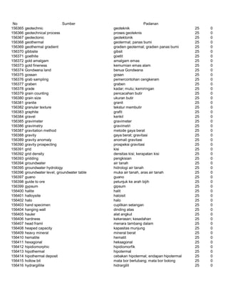 Glosarium istilah asing   indonesia