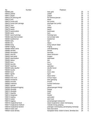 Glosarium istilah asing   indonesia