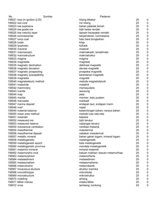 Glosarium istilah asing   indonesia