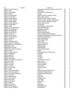 Glosarium istilah asing   indonesia