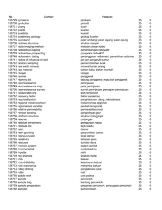 Glosarium istilah asing   indonesia