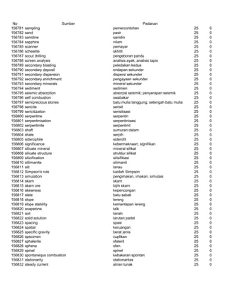 Glosarium istilah asing   indonesia
