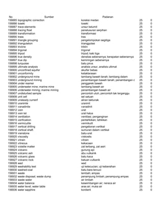 Glosarium istilah asing   indonesia