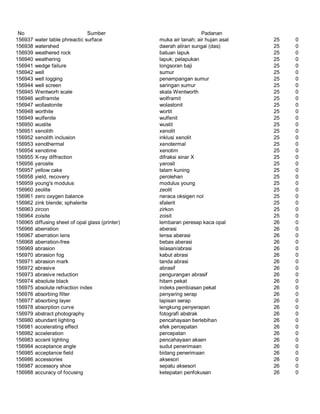 Glosarium istilah asing   indonesia