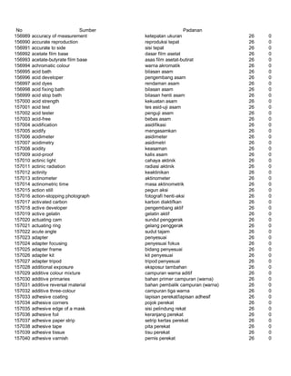 Glosarium istilah asing   indonesia