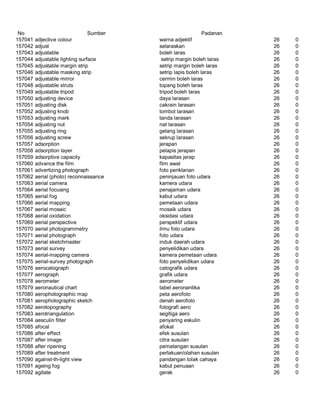 Glosarium istilah asing   indonesia