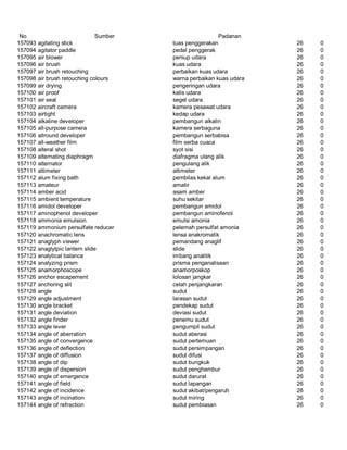 Glosarium istilah asing   indonesia