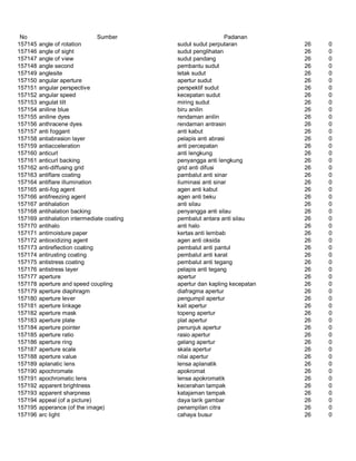 Glosarium istilah asing   indonesia