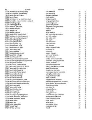 Glosarium istilah asing   indonesia