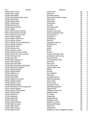 Glosarium istilah asing   indonesia
