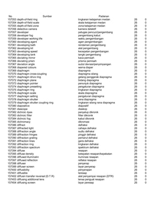 Glosarium istilah asing   indonesia