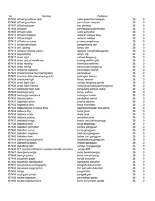 Glosarium istilah asing   indonesia