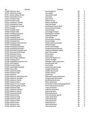 Glosarium istilah asing   indonesia