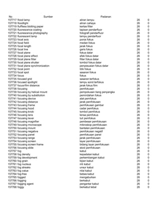 Glosarium istilah asing   indonesia