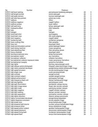 Glosarium istilah asing   indonesia