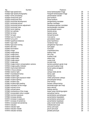 Glosarium istilah asing   indonesia