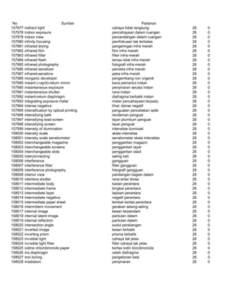 Glosarium istilah asing   indonesia