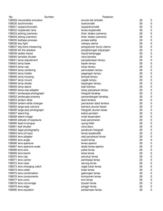 Glosarium istilah asing   indonesia
