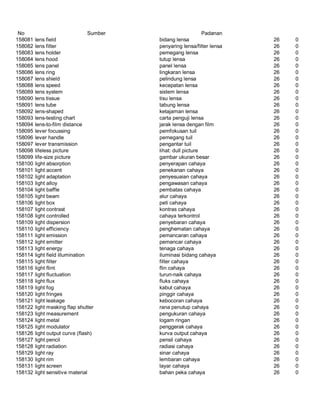 Glosarium istilah asing   indonesia